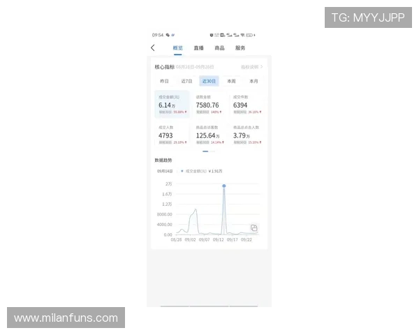 米兰主播哪个平台的政策最友好适合长期发展的平台分析