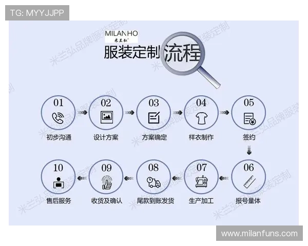 在米兰体育购买足彩的流程详解以及常见问题解决方案