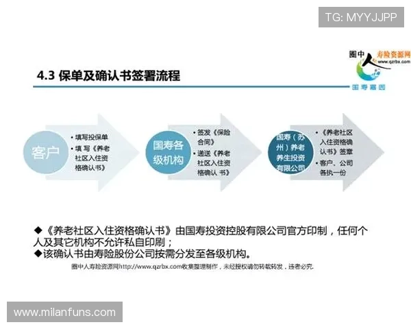 米兰登公司注册地址及联系方式，提供完整的地理位置说明